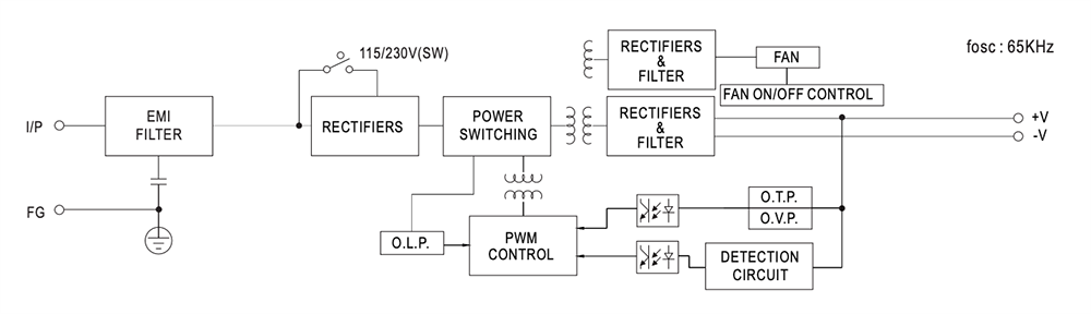 Block Diagram - MEAN WELL LRS-350 350W AC/DC Single Output Power Supply